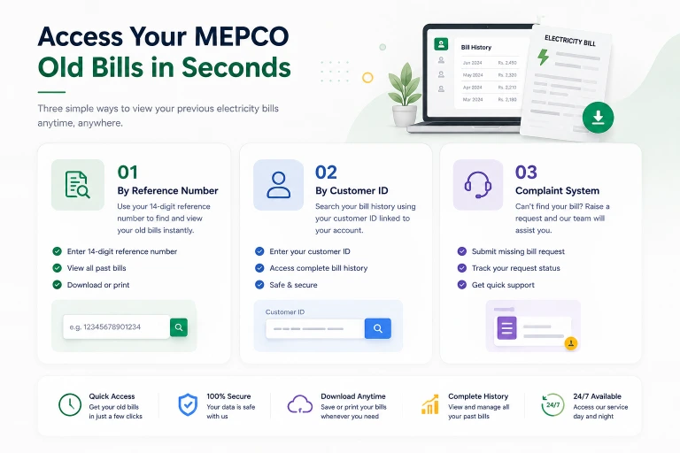 Check Old MEPCO electricity bill history records