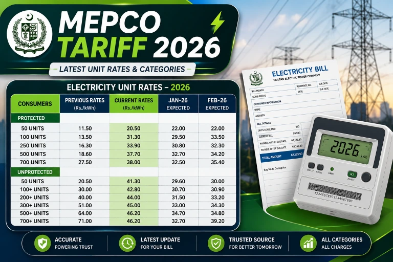 MEPCO Tariff Slabs 2026 Protected vs Unprotected